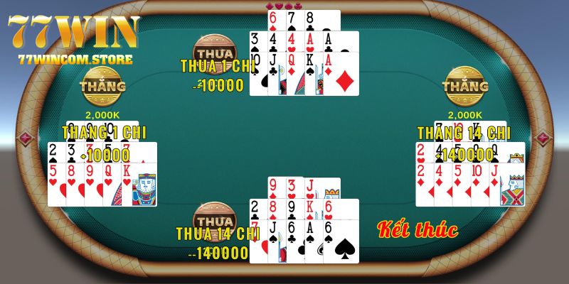 Mậu Binh 77win - Tựa Game Cá Cược Thu Hút Người Chơi